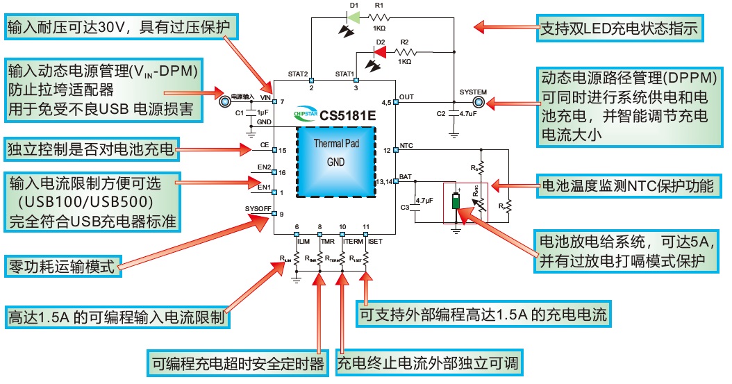 线性电源的用途