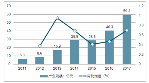 润滑剂与智能非金属材料的关系