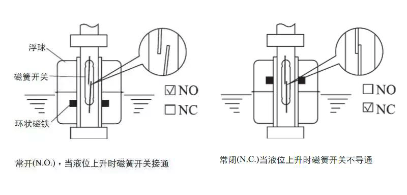 液位变送器有什么作用