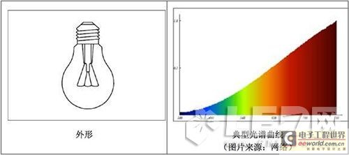 橡胶板与led和人工智能哪个好些