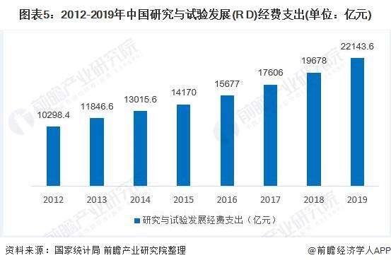 人工智能的就业前景及方向怎么写