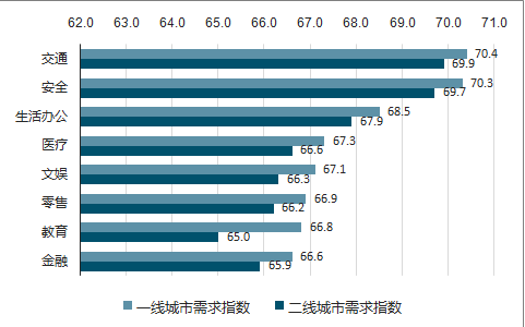 人工智能专业好不好就业前景如何知乎