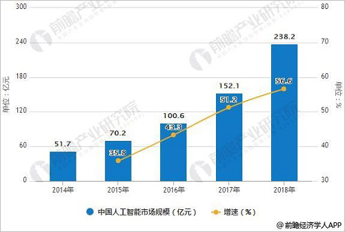 人工智能专业毕业后能从事的职业领域与未来发展展望