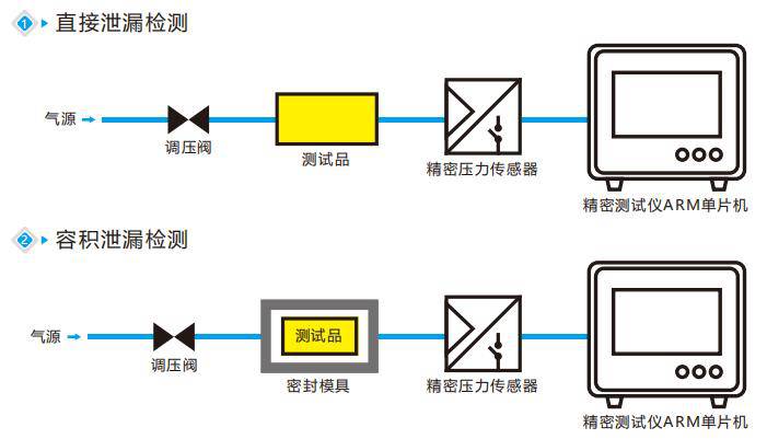 二手分析检测设备，深度解析与选购指南