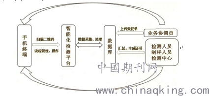 场效应管的认识与检测