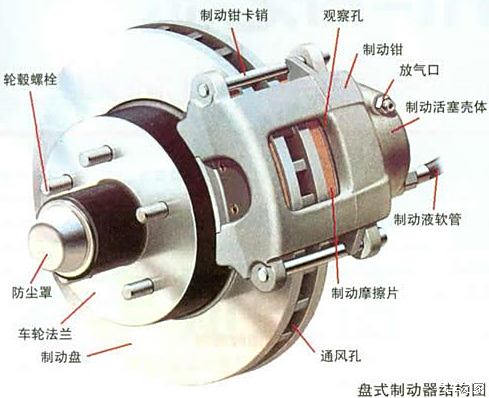 过滤器与离合器盘的作用及重要性解析