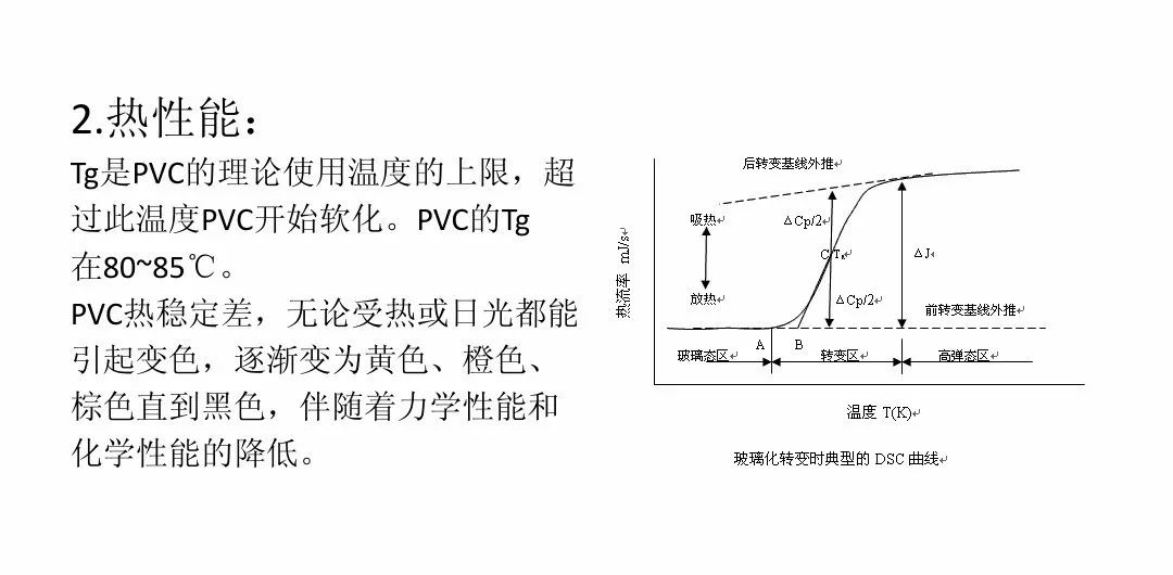 PVC和聚氯乙烯，是同一种材料吗？解析两者关系