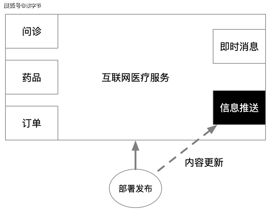 饮料机与洗涤制品，两者之间的关系及其交叉应用