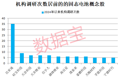 智能电池概念股，未来能源技术的投资热点