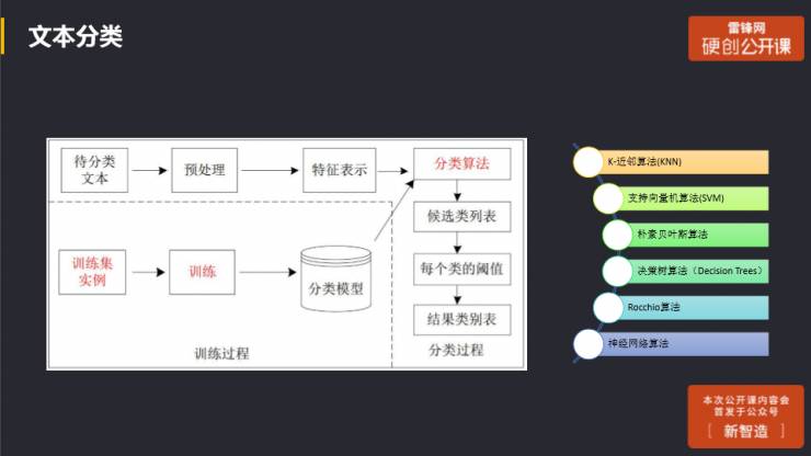 衬氟过滤器