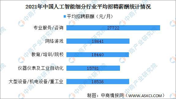 人工智能大专生的就业方向及其前景展望