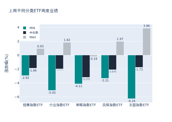 通信光缆颜色排列