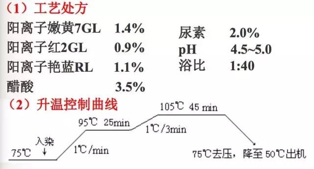 铬矿与阳离子染料配伍性质比较