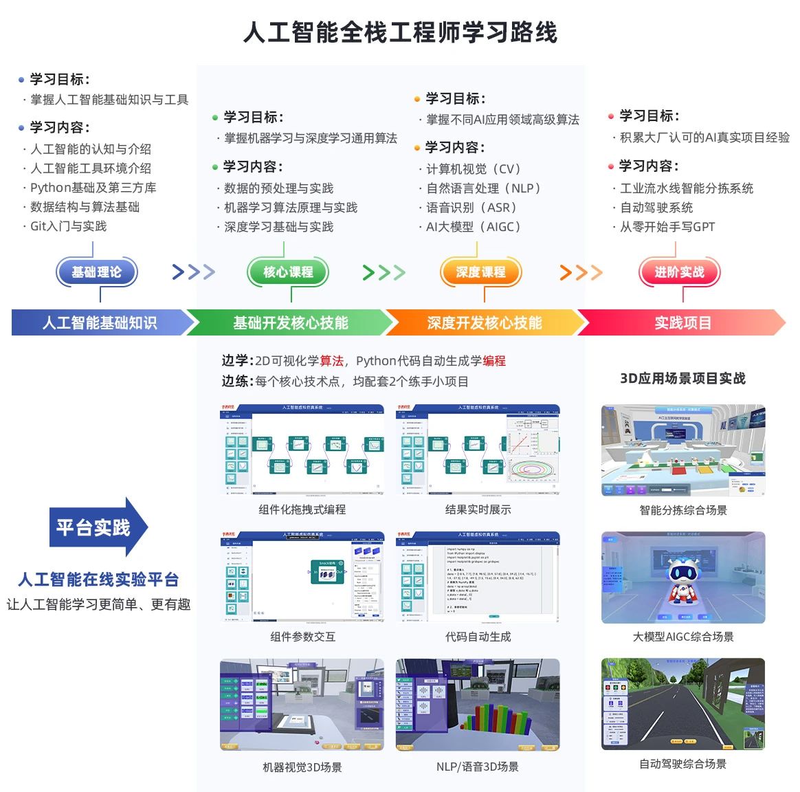 人工智能本科毕业好就业吗