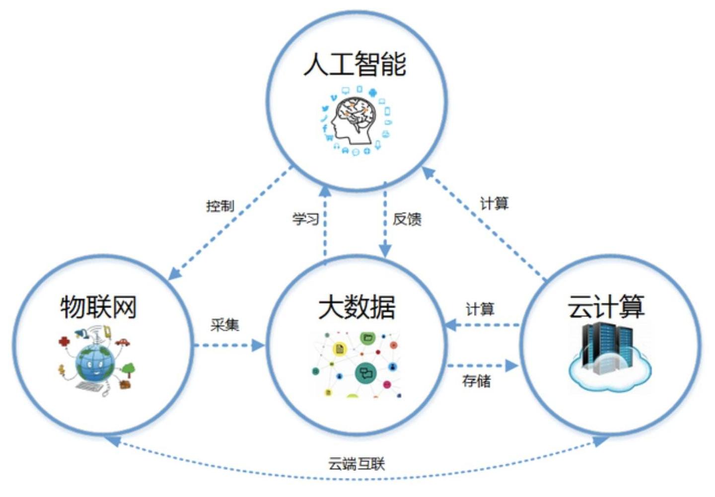 清洁网与造纸工业智能化的关系