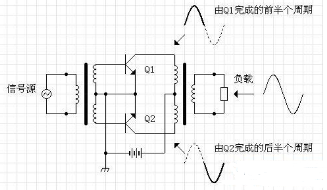 电机开开保护器嗡嗡响