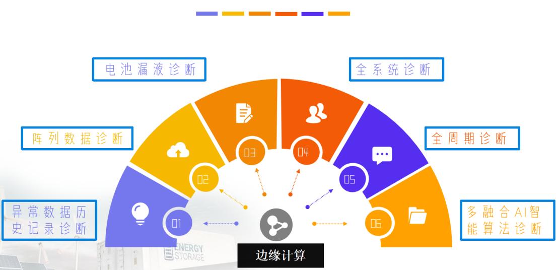 物理电池与人工智能毕业设计论文题目