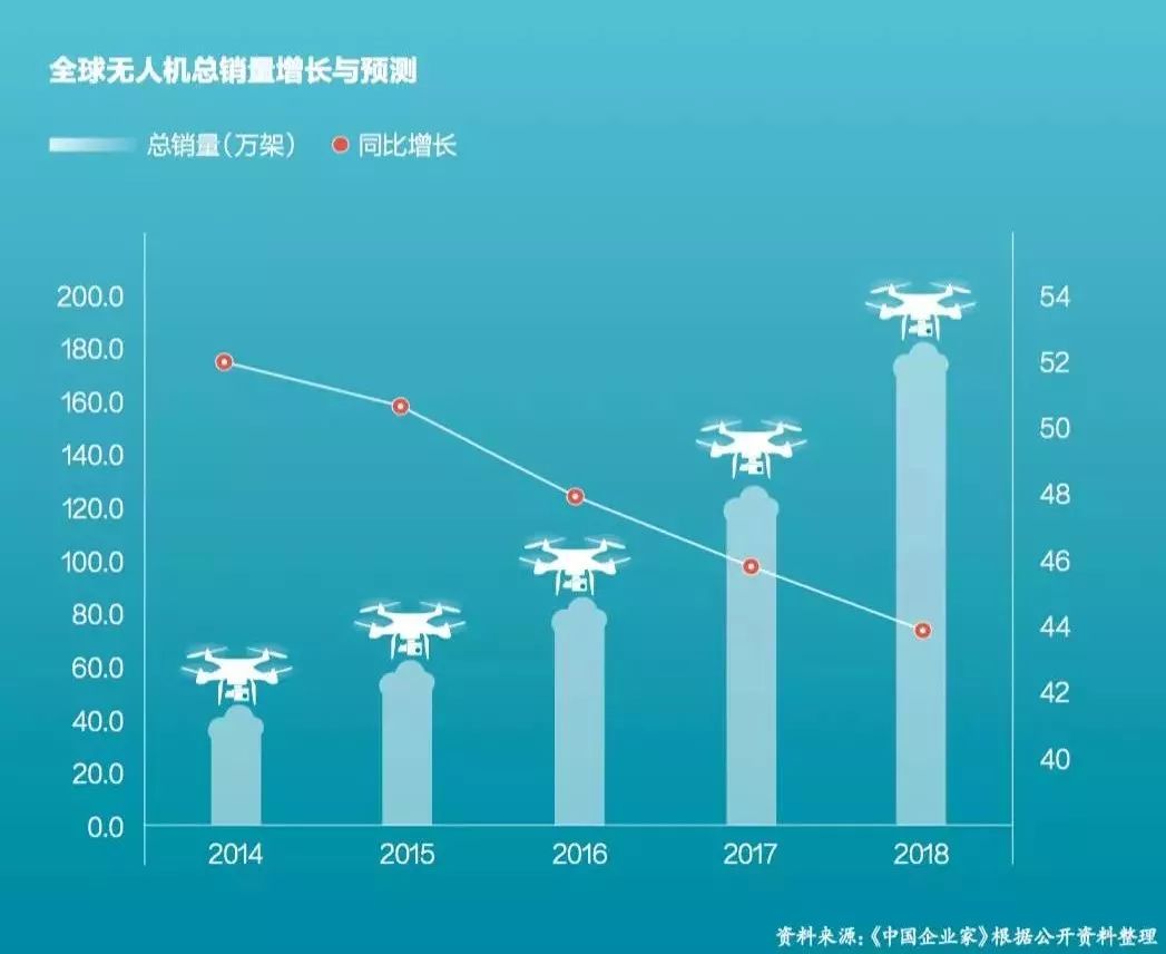 人工智能触觉传感器领域