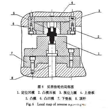 冲裁模工艺零件与结构零件主要特征是什么?