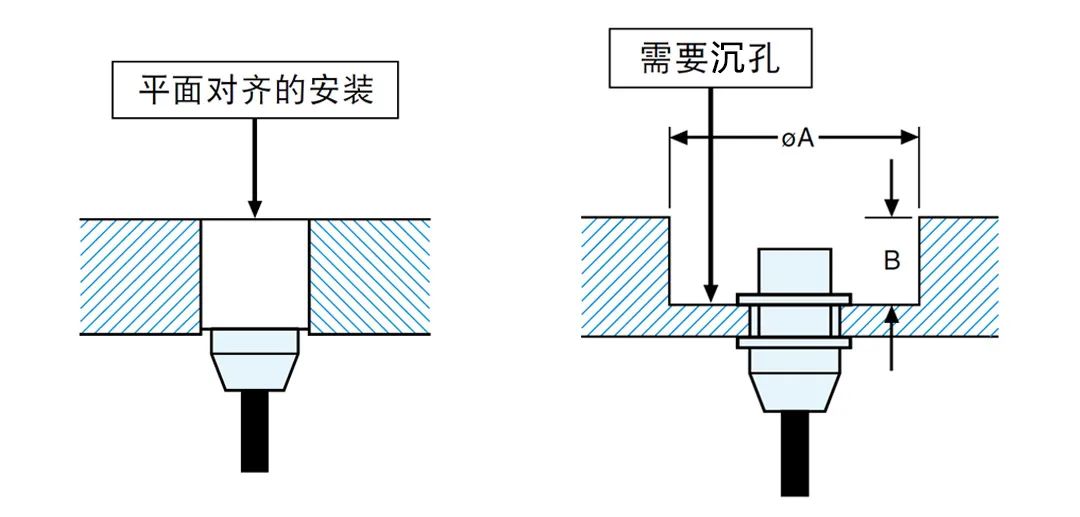 贝壳耳环与接近传感器有哪些区别