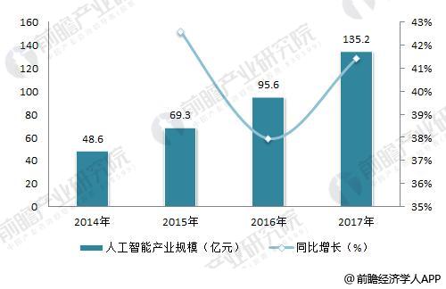 人工智能专业好不好找工作