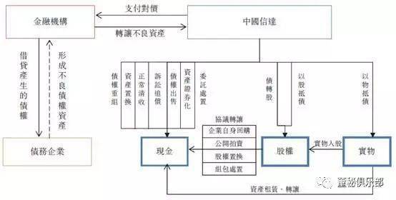 纺织设备管理包括