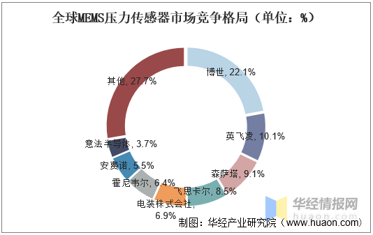 光纤磨接设备