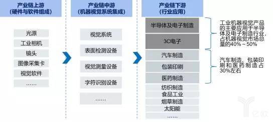 装修机械与激光技术在工业中的应用论文