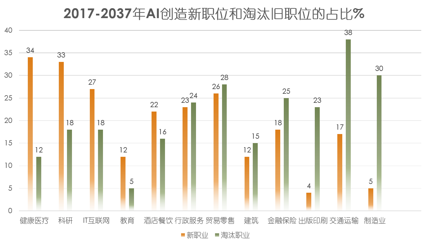 印刷配件与人工智能就业方向有哪些不同