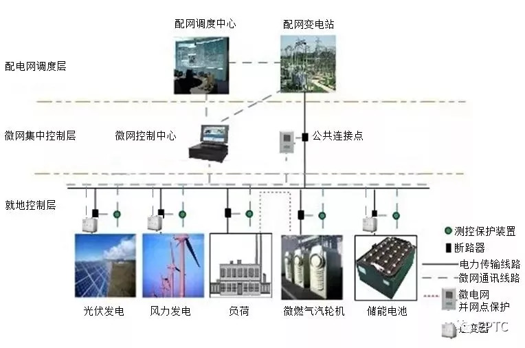 人工电源网络