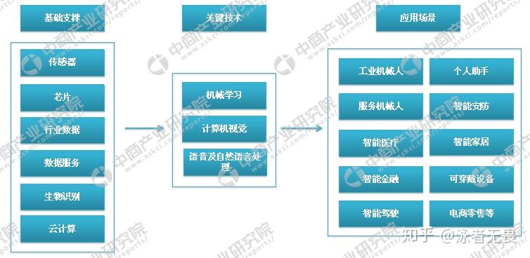 人工智能专业就业方向及前景张学峰