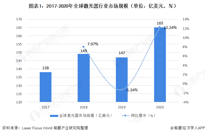 仪器仪表公司是做啥的