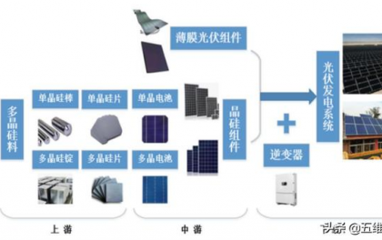 晶体硅组件与废旧橡胶再生利用技术研究