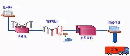 表面处理设备自动化