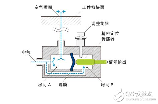 流量变送器的工作原理