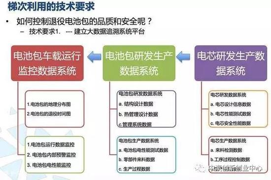 回收二手医疗用品