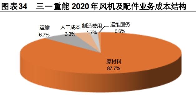 风机叶片故障诊断