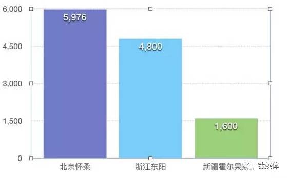 影视节目制作与工业制硅原理的关系