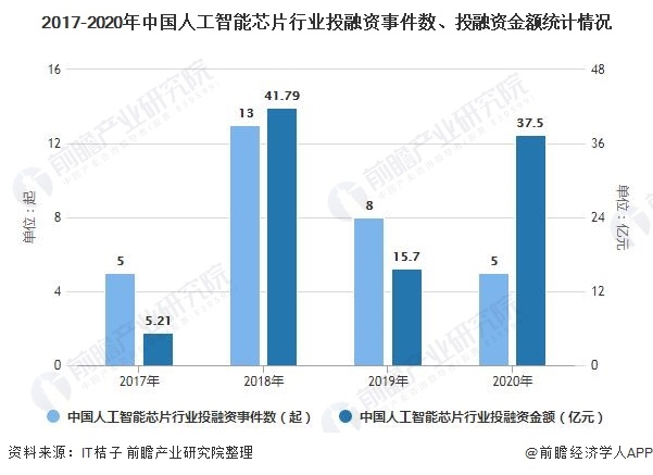 人工智能专业就业前景好吗知乎