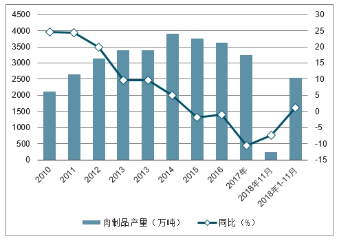 机械零部件加工行业