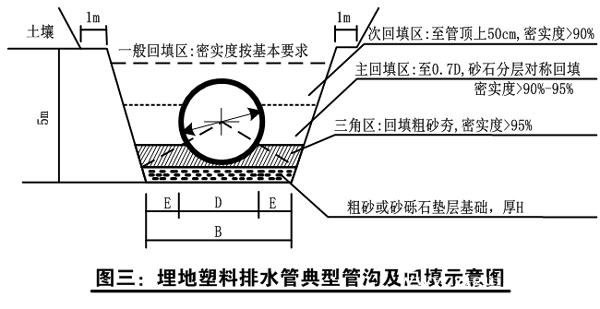 hdpe工艺技术