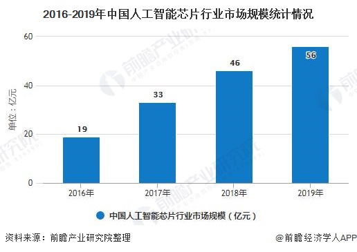 人工智能专业怎么样就业前景好吗